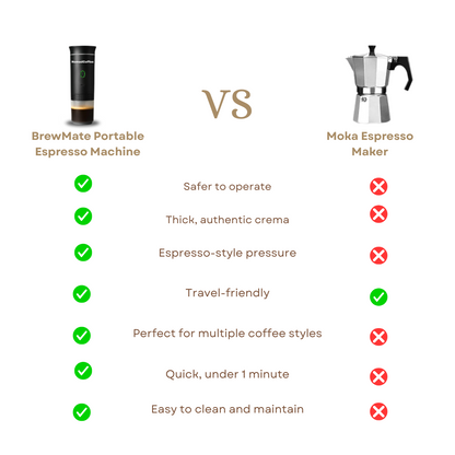 BrewMate Portable Espresso Machine